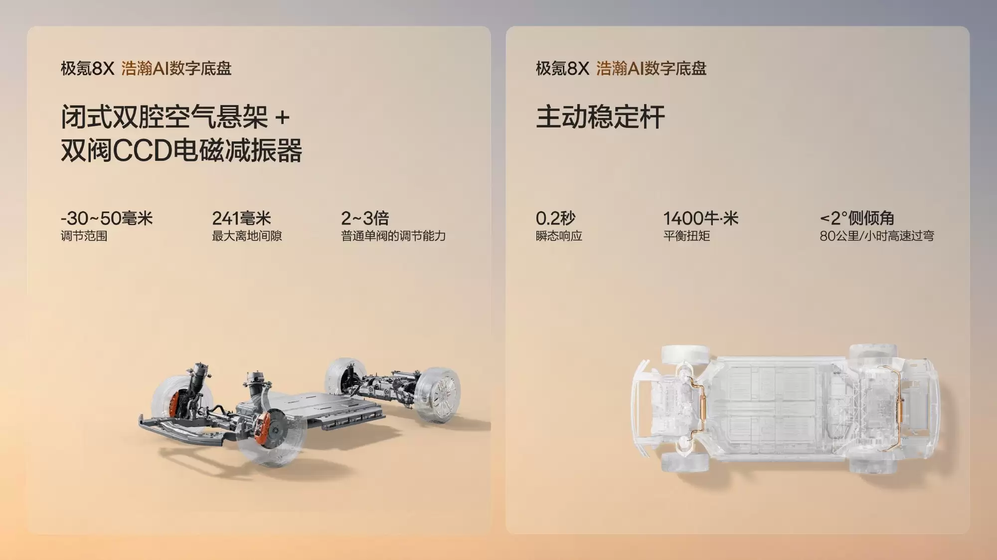 旗舰电混SUV极氪8X上市:三电机零百2.96秒,32.98万元起