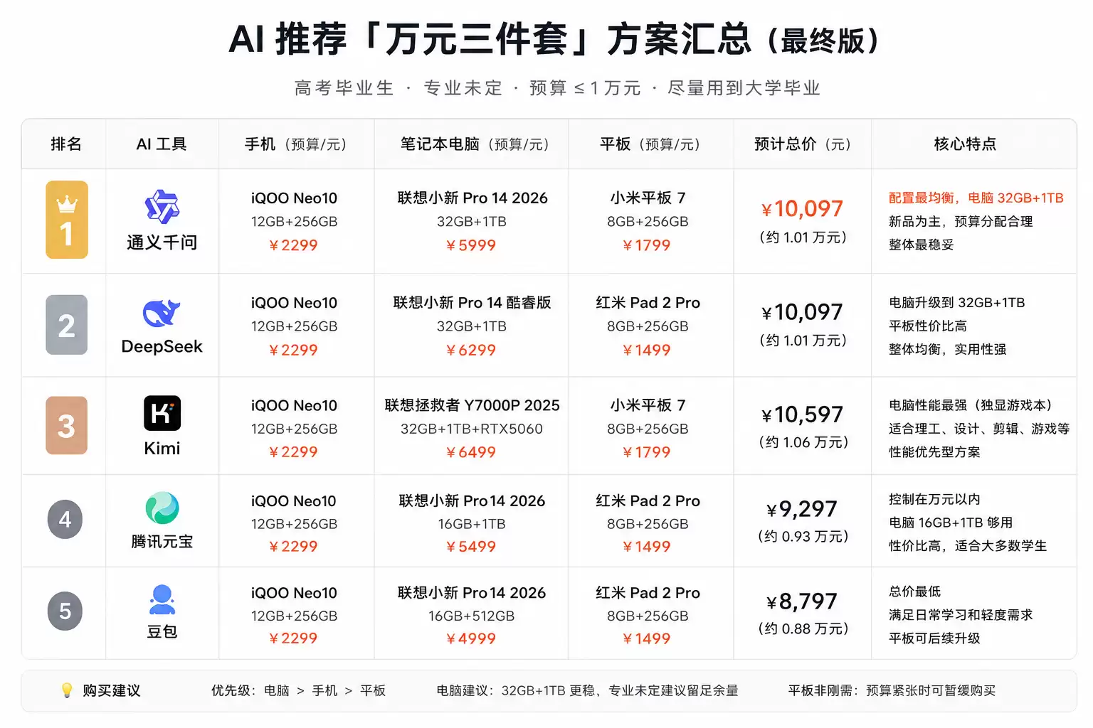 \ 28a15a070bfc6ac87ffbe30d0a20adf6.png