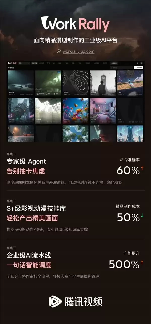 腾讯视频发布 WorkRally,首款漫剧制作工业级 AI 平台