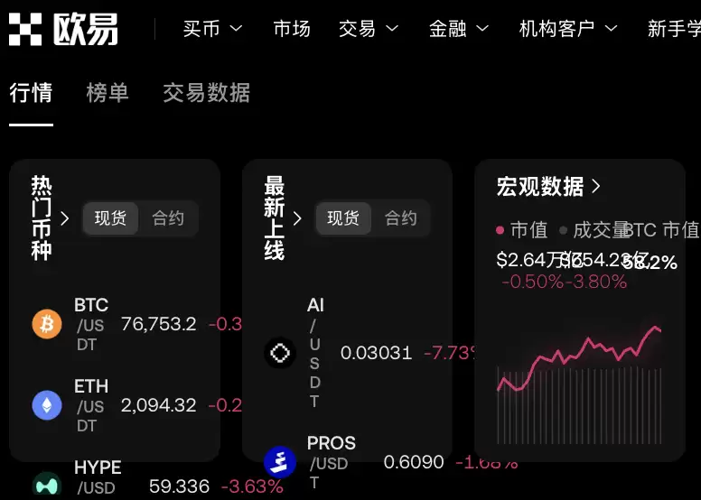 OKX欧易30分钟超短线策略 订单簿与流动性验证