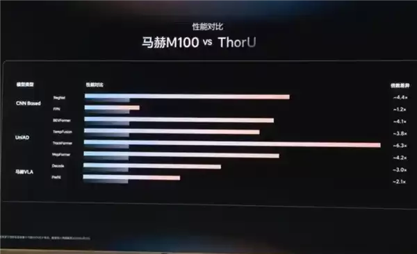 李想高举马赫M100求合影:记得标上全世界性能最强AI芯片