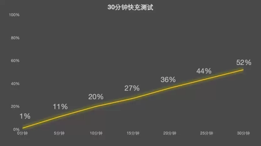 联想拯救者Y70 新一代体验:纯血拯救者游戏手机到底有多强?