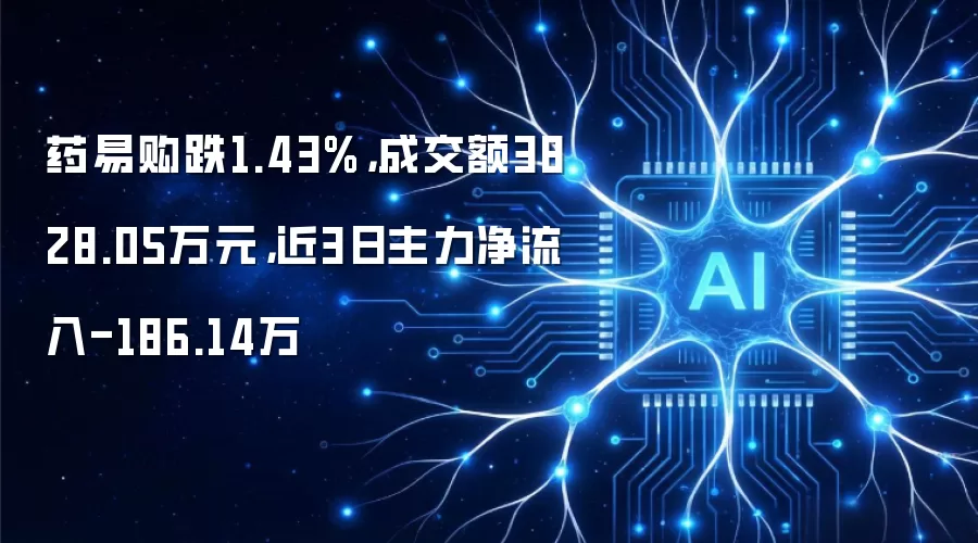 药易购跌1.43%,成交额3828.05万元,近3日主力净流入-186.14万