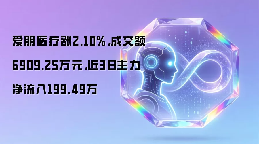 爱朋医疗涨2.10%，成交额6909.25万元，近3日主力净流入199.49万