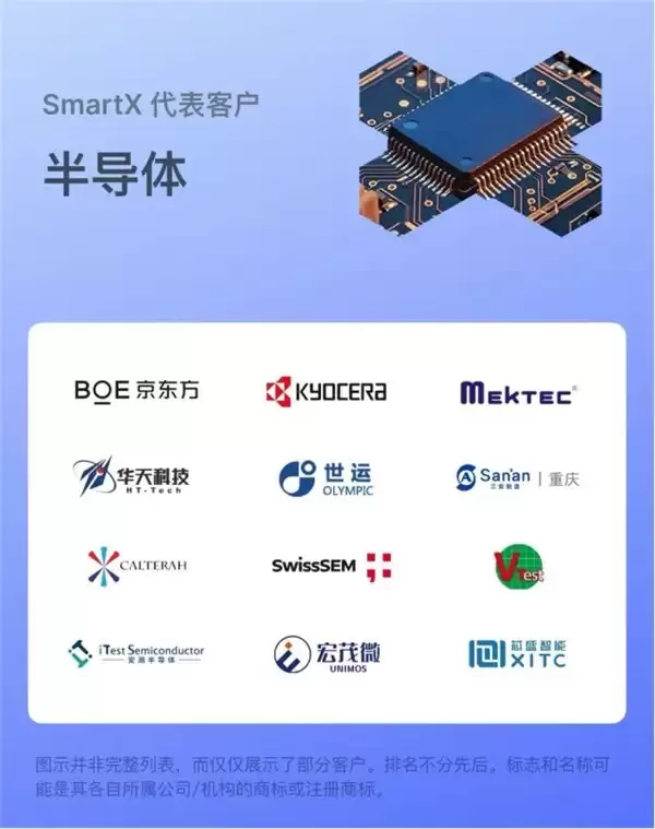 从 VMware 到 SmartX:半导体设计 / 制造 / 封测 / 材料全场景迁移实操集锦