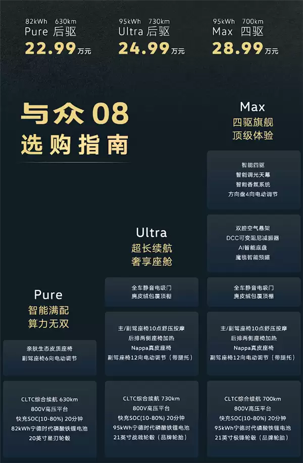 小鹏第二代VLA首次外供 大众安徽与众08上市:22.99万起