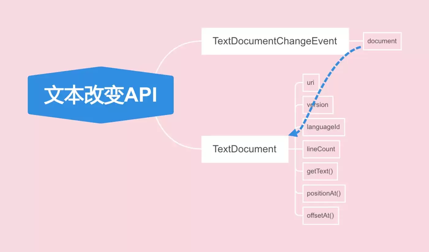 _API _API
