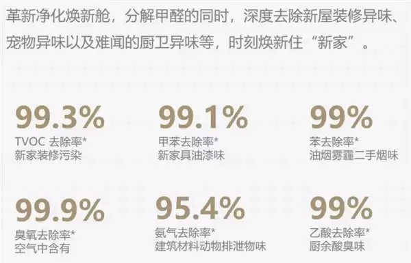 知名的空气净化器品牌测试:阿卡驰Z01Pro如何满足备孕家庭