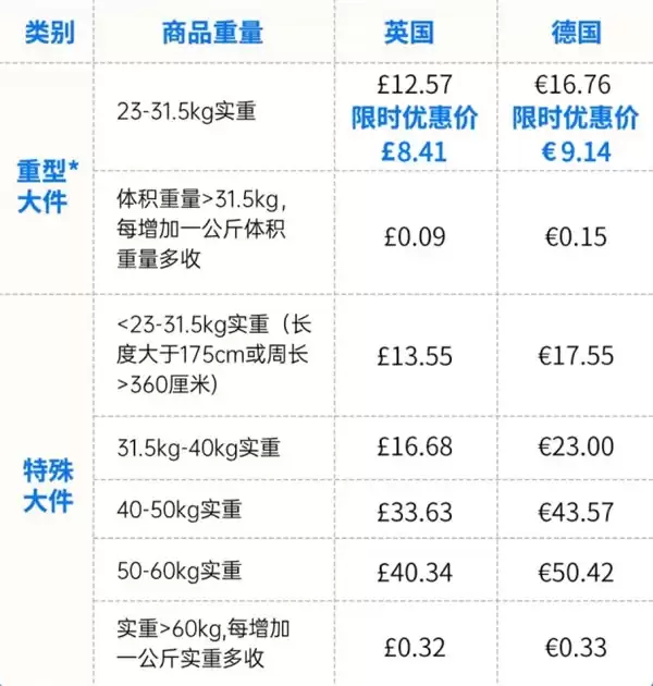 易达云 x 亚马逊 MSF 正式上线!助力欧洲中大件高效履约!