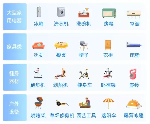 易达云 x 亚马逊 MSF 正式上线!助力欧洲中大件高效履约!