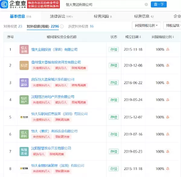 恒大多家公司成失信被执行人上热搜:许家印名下240多家企业被注吊销 一审已认罪
