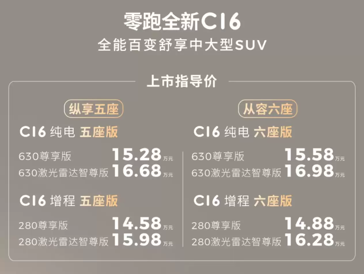 零跑全新C10/C11/C16上市:全系标配前排双零重力座椅,C10车型12.58万元起