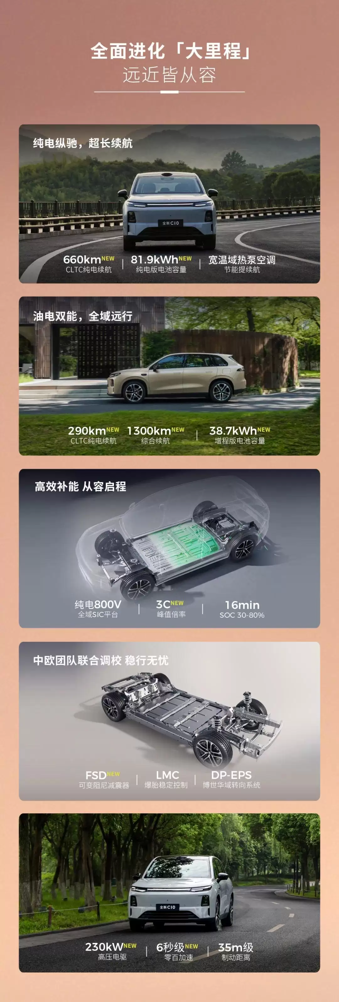 零跑全新C10/C11/C16上市:全系标配前排双零重力座椅,C10车型12.58万元起