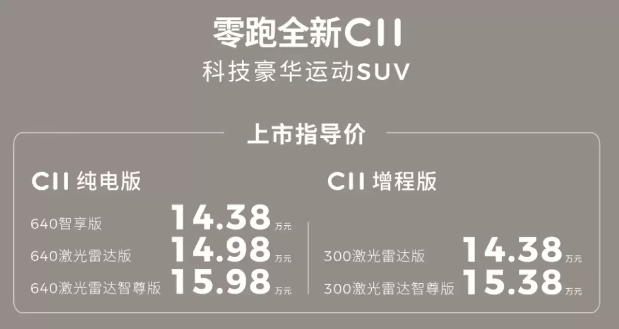零跑全新C10/C11/C16上市:全系标配前排双零重力座椅,C10车型12.58万元起