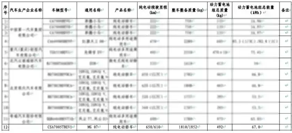 15万起!上汽MG 07申报信息曝光:纯电续航最高650km