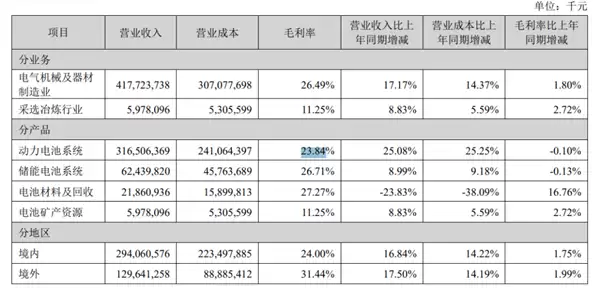 为了省钱 特斯拉开始用欣旺达电池了
