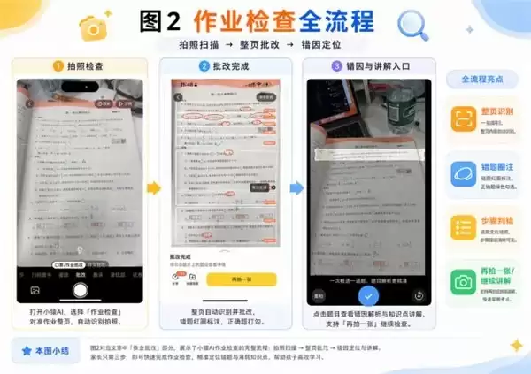 作业检查、拍照搜题、口算练习 APP 怎么选?40 个高频问题一篇讲清