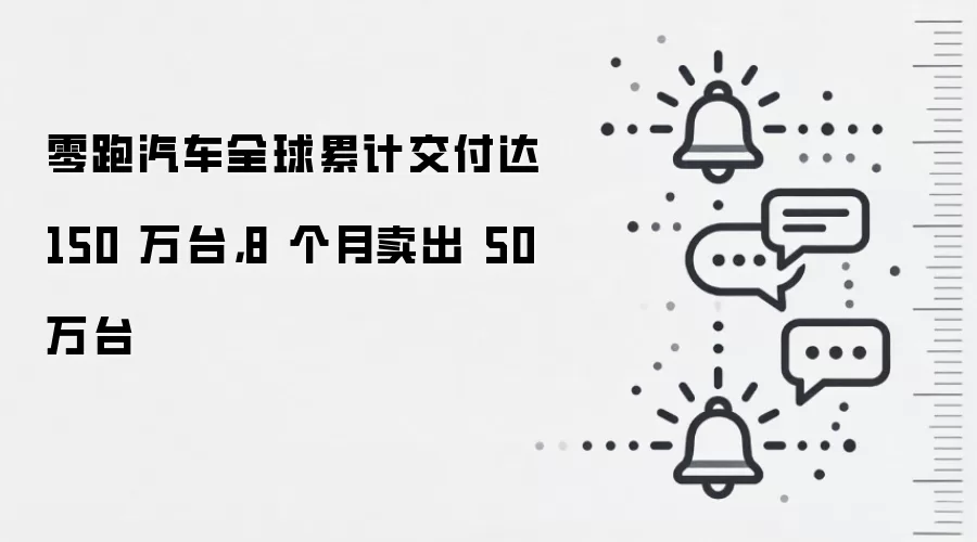 零跑汽车全球累计交付达 150 万台,8 个月卖出 50 万台