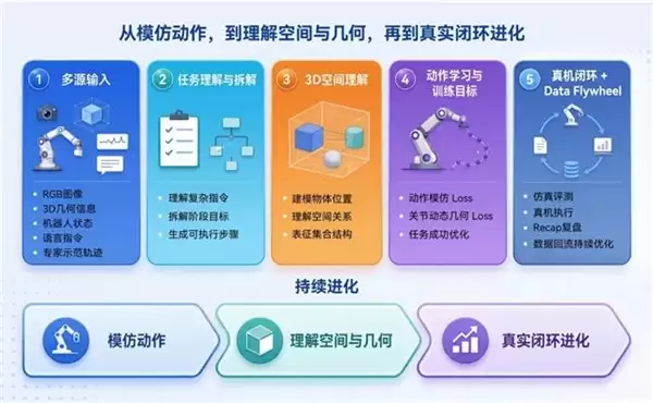 越疆将发布下一代陪伴交互AI人形机器人,以自研大模型重新定义家庭具身智能