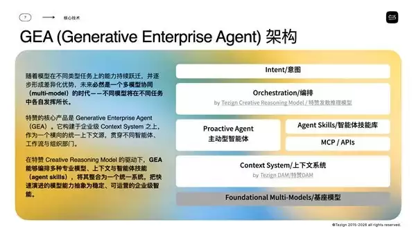 特赞科技正式发布「主观世界模型」,推出面向消费者理解的新一代AI基础框架