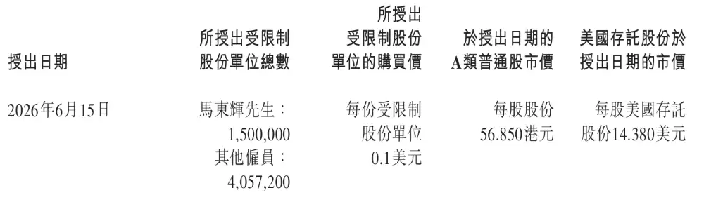 重磅,理想给三大核心高管开出天价股权激励!万亿市值可全部兑现