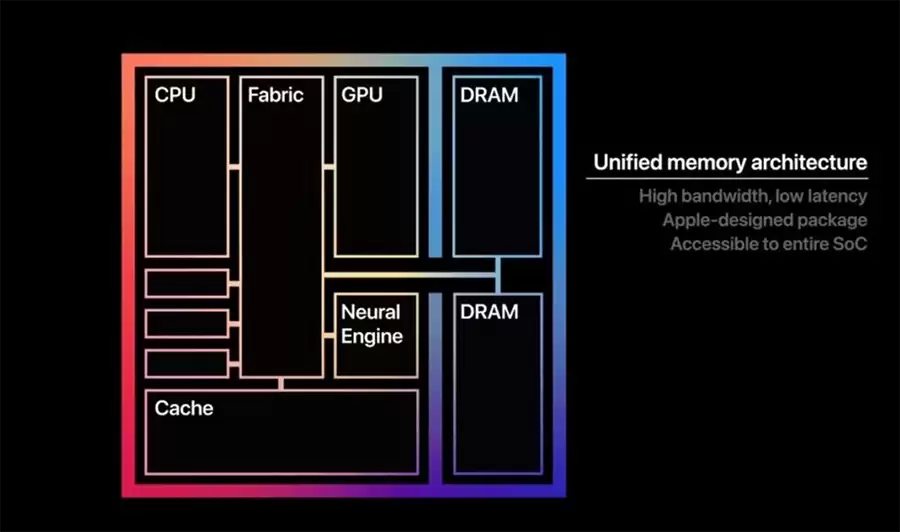 iPhone 18标准版重大升级:12GB内存,提升50%,适配端侧AI刚需 iPhone 18标准版重大升级:12GB内存,提升50%,适配端侧AI刚需