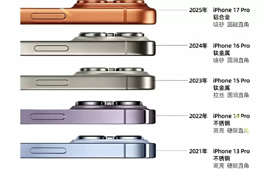 iPhone 18 Pro机身材质尘埃落定:仍用铝合金,钛金属还要再等等 iPhone 18 Pro机身材质尘埃落定:仍用铝合金,钛金属还要再等等