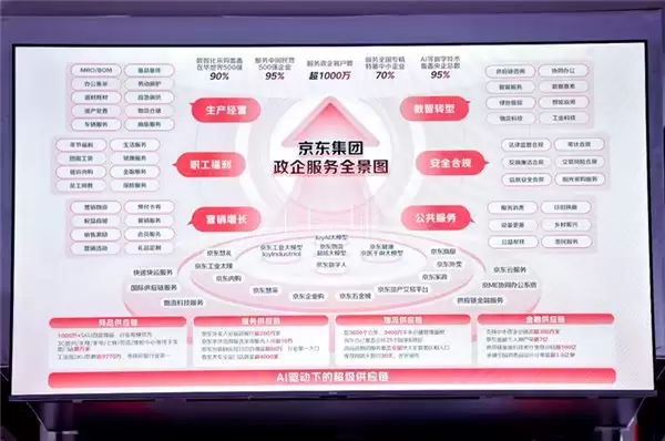 阳光采购平台“廊e采”上线运营:超百万种商品接入,主流采购场景全覆盖