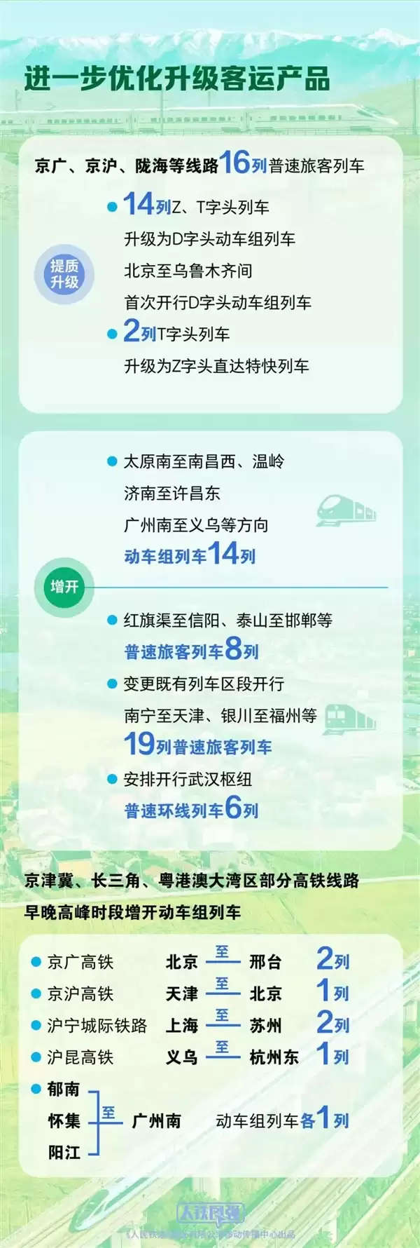 全国铁路7月1日起新图运行：西安到广州不到7小时