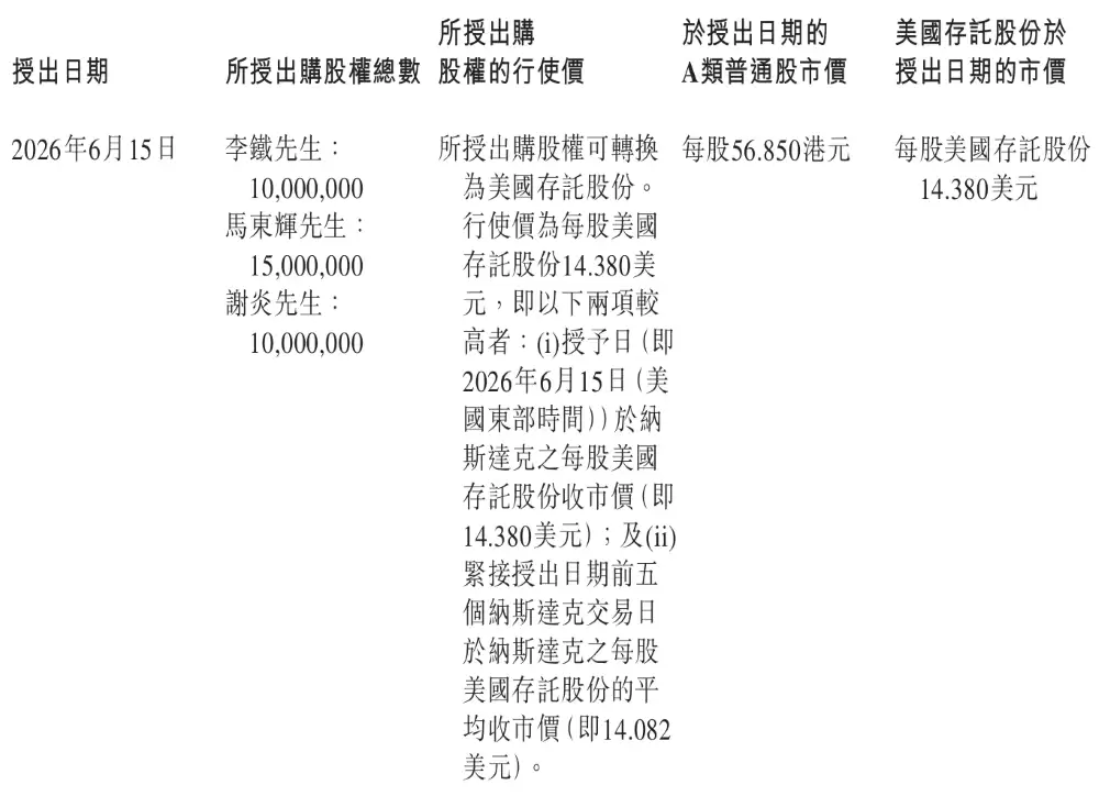 重磅,理想给三大核心高管开出天价股权激励!万亿市值可全部兑现