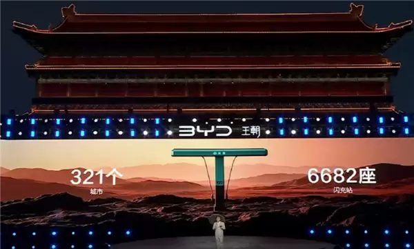 比亚迪:已累计建成6682座闪充站 覆盖全国321座城市