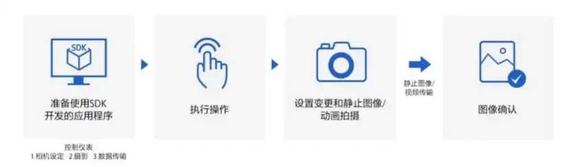 索尼助力 U-MOCO,打造团播自动化运镜新方案 索尼助力 U-MOCO,打造团播自动化运镜新方案