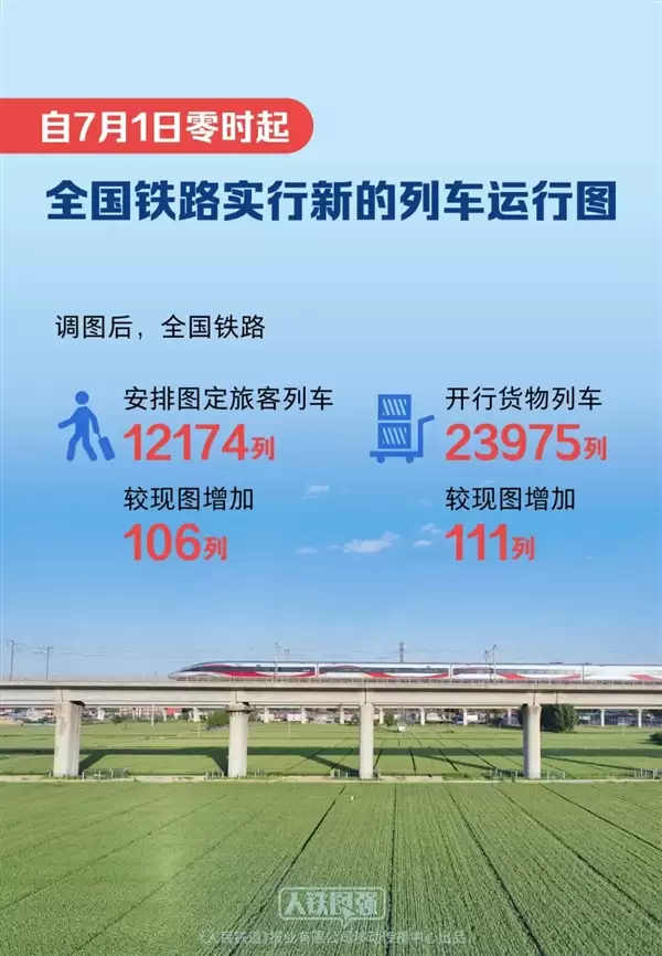 全国铁路7月1日起新图运行：西安到广州不到7小时