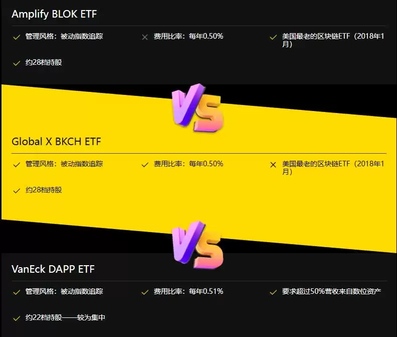BLOK ETF是什么?致力于扩大区块链技术的基金,一文详解