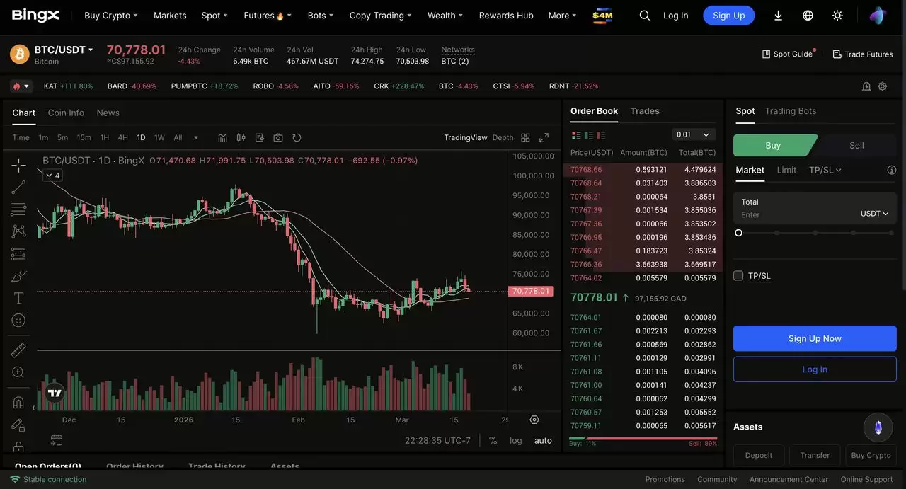 BingX 对战 Bitget:哪个更适合现货及期货交易?优缺点及费用比较(2026年)