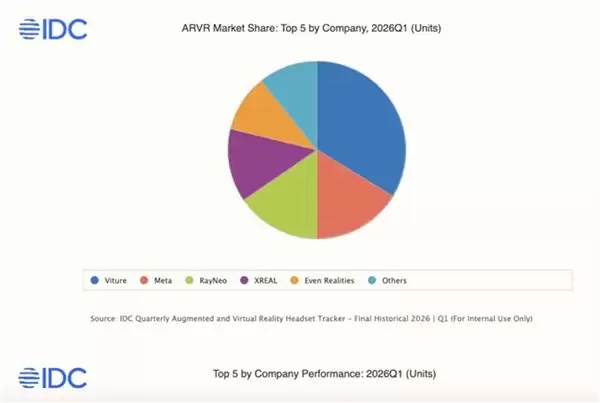 VITURE 发布全球首款支持英伟达 XR AI 的工业级 AI 眼镜 Helix