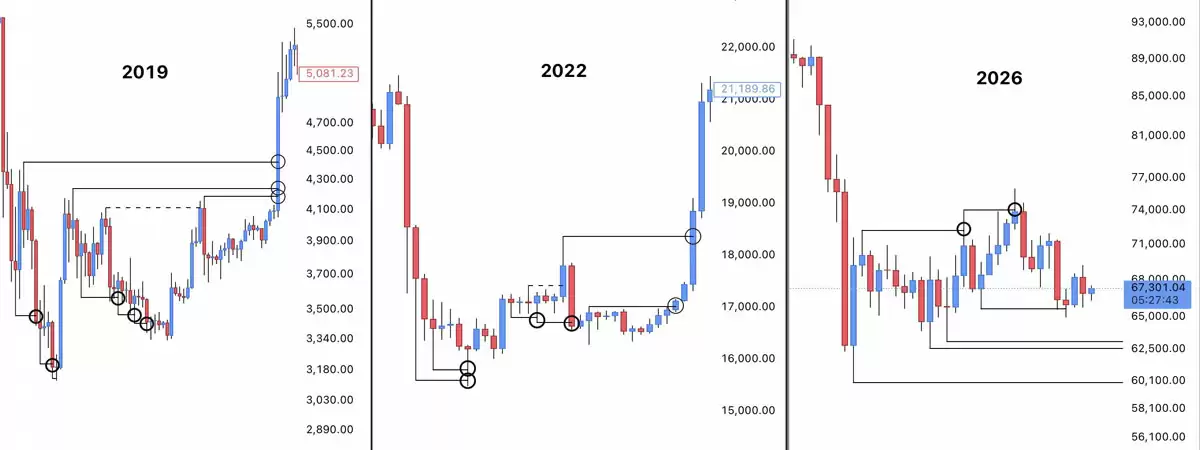 交易者:比特币(BTC)67000美元附近波动,支撑或成关键