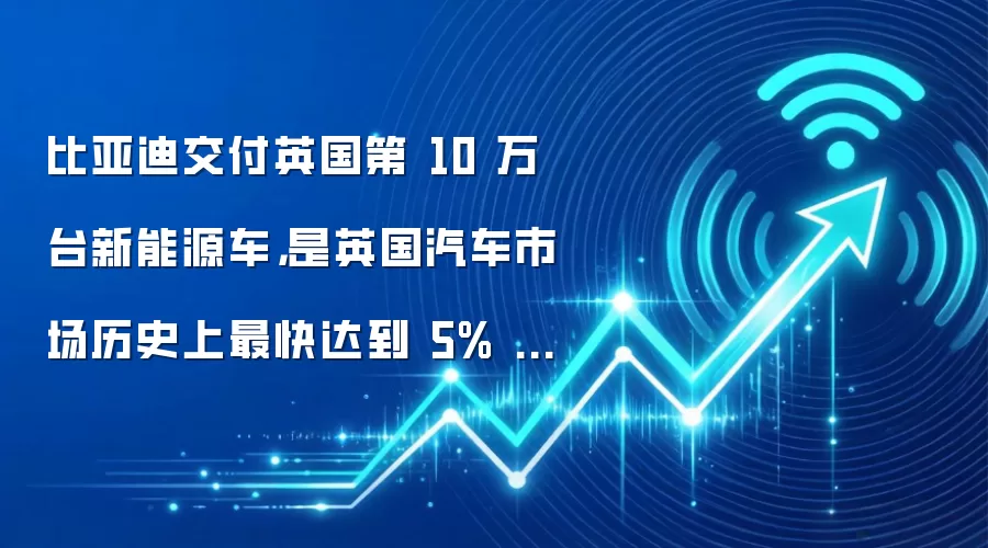 比亚迪交付英国第 10 万台新能源车,是英国汽车市场历史上最快达到 5% 市场份额的品牌