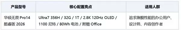 2026日常办公轻薄笔记本电脑推荐,华硕无畏Pro14酷睿版 2026成618焦点