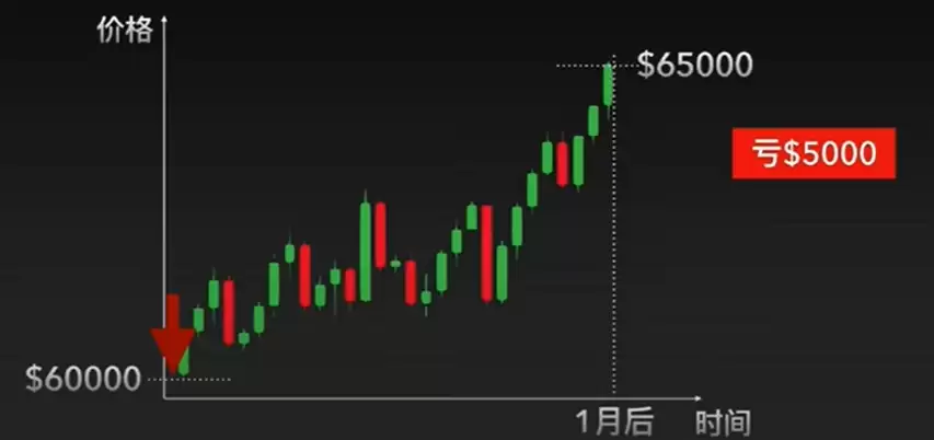 欧易(OKX)合约交易教程:开仓、止盈止损与做多详解