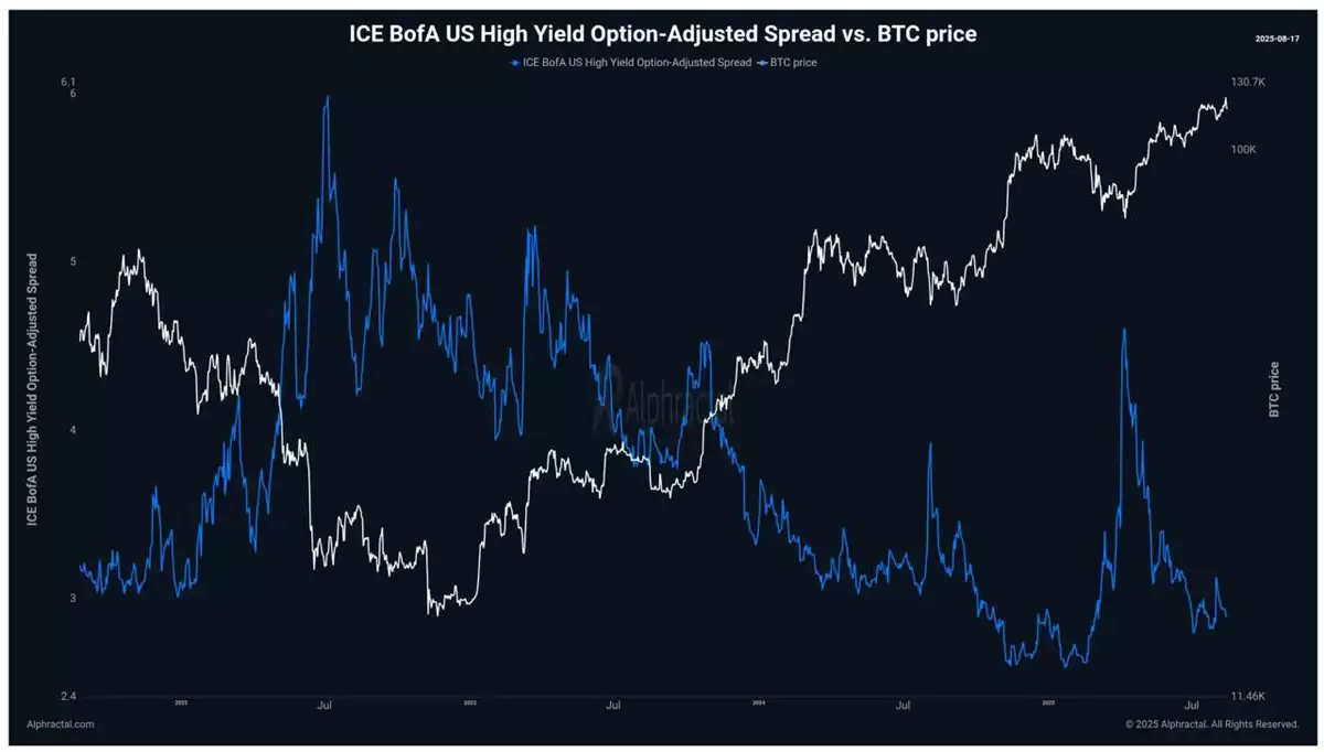 数据分析:下一轮比特币(BTC)积累阶段可能取决于信贷压力出现的时机