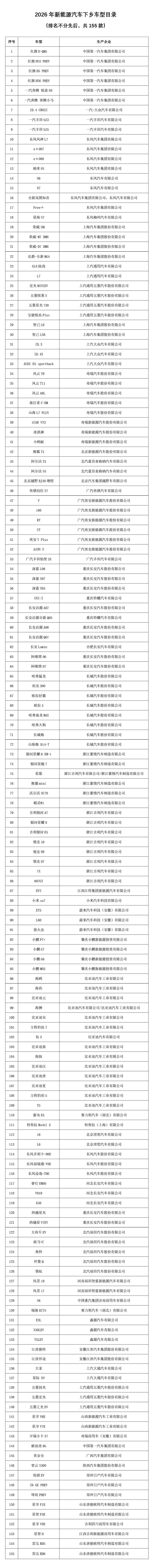 2026年新能源汽车下乡活动来了:特斯拉、理想部分车型在列
