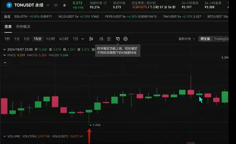 欧易(OKX)合约交易教程:开仓、止盈止损与做多详解