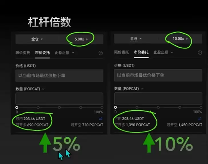 欧易(OKX)合约交易教程:开仓、止盈止损与做多详解