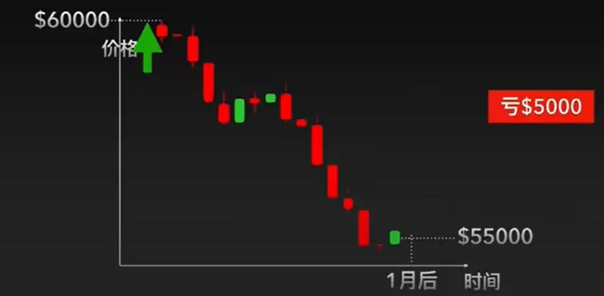 欧易(OKX)合约交易教程:开仓、止盈止损与做多详解
