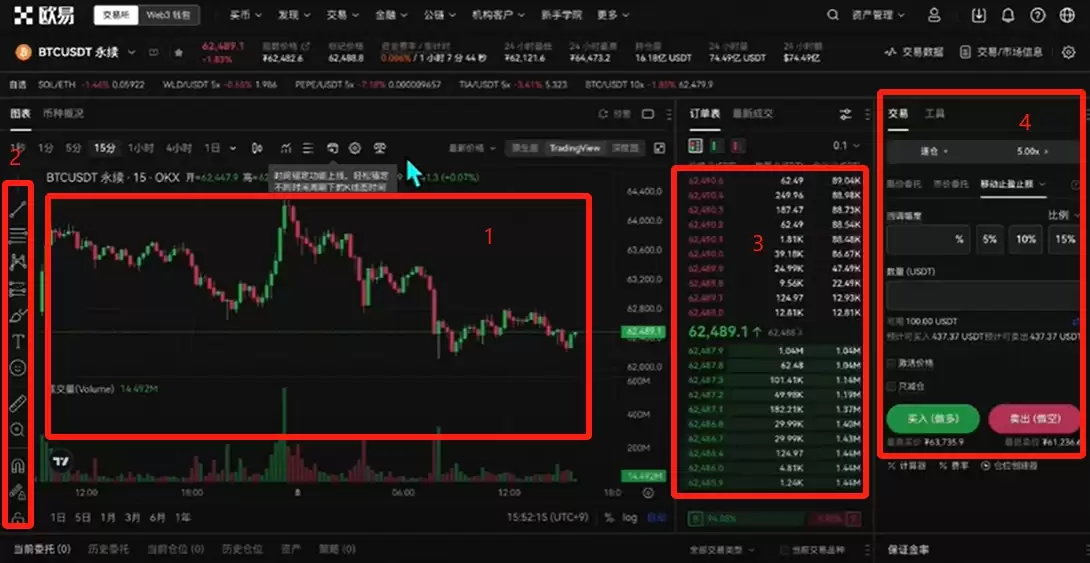 欧易(OKX)合约交易教程:开仓、止盈止损与做多详解