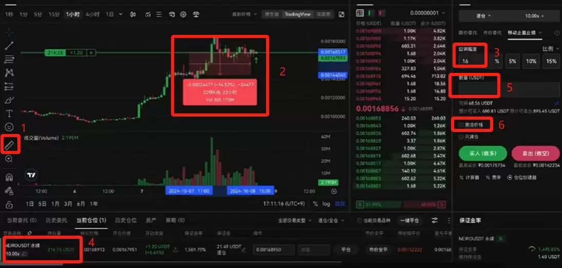 欧易(OKX)合约交易教程:开仓、止盈止损与做多详解