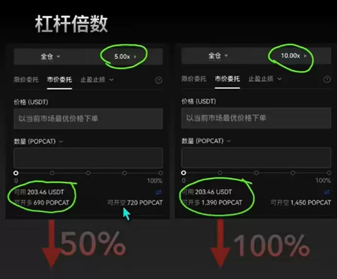 欧易(OKX)合约交易教程:开仓、止盈止损与做多详解