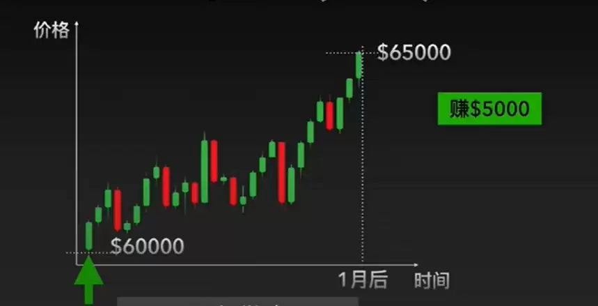 欧易(OKX)合约交易教程:开仓、止盈止损与做多详解