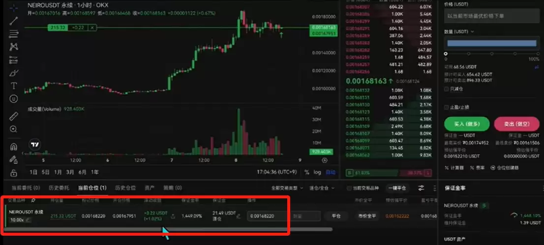 欧易(OKX)合约交易教程:开仓、止盈止损与做多详解